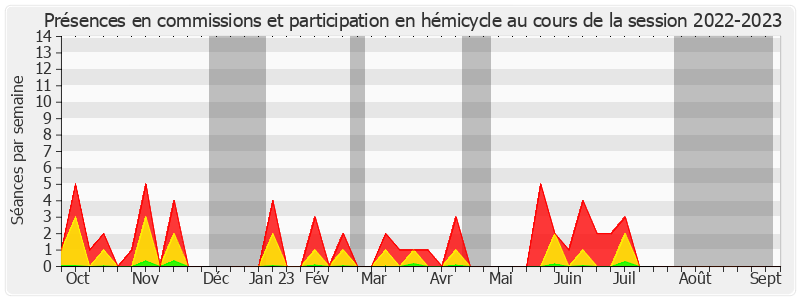 Participation globale-20222023 de Georges Patient