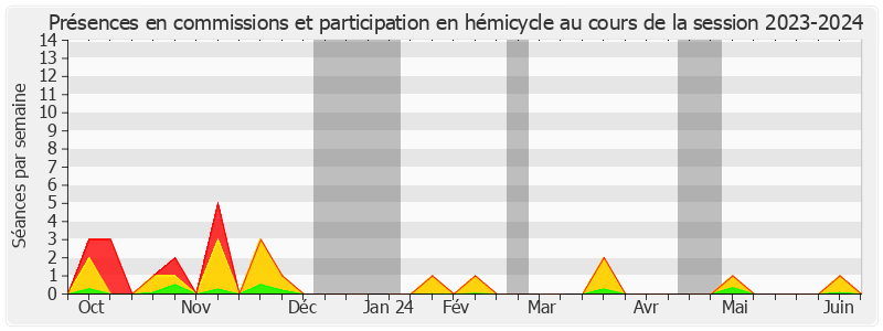 Participation globale-20232024 de Georges Patient