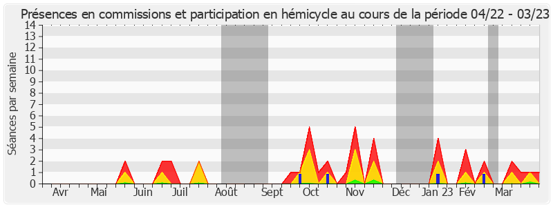 Participation globale-annee de Georges Patient