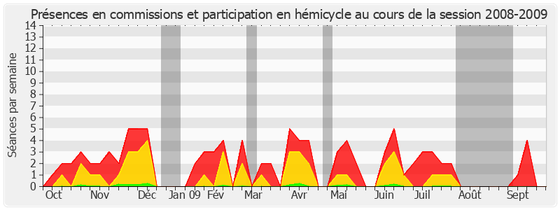 Participation globale-20082009 de Gérard César