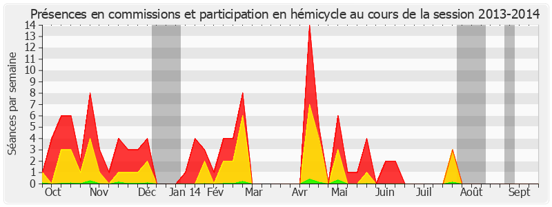 Participation globale-20132014 de Gérard César