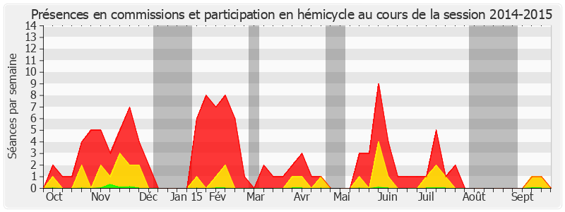 Participation globale-20142015 de Gérard César