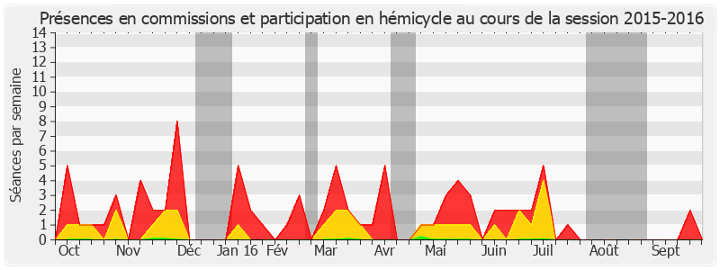 Participation globale-20152016 de Gérard César