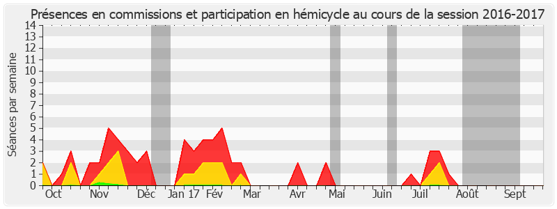 Participation globale-20162017 de Gérard César