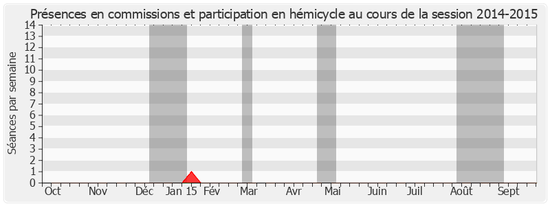 Participation globale-20142015 de Gérard Claudel