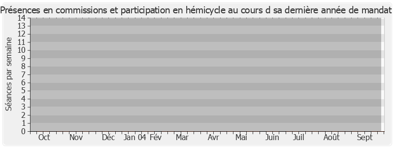 Participation globale-annee de Gérard Claudel