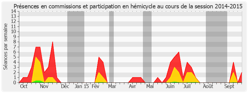 Participation globale-20142015 de Gérard Cornu