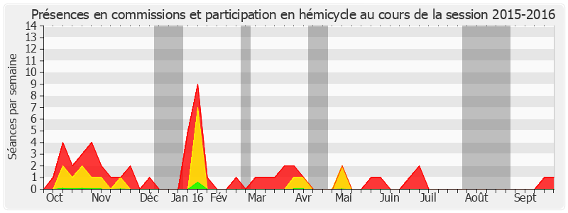 Participation globale-20152016 de Gérard Cornu