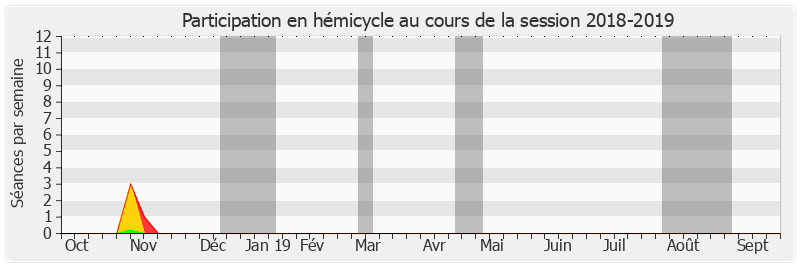 Participation hemicycle-20182019 de Gérard Cornu