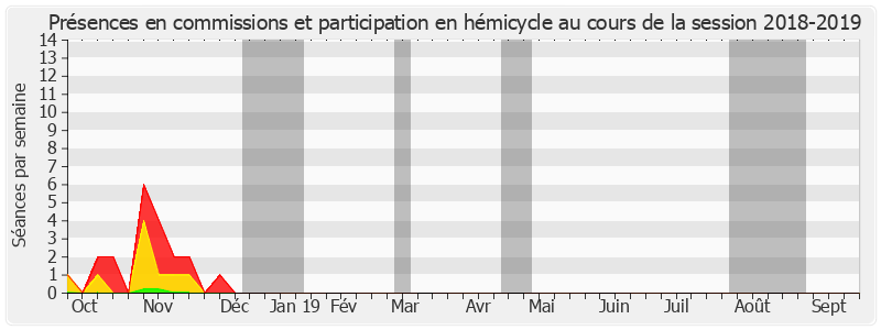 Participation globale-20182019 de Gérard Cornu