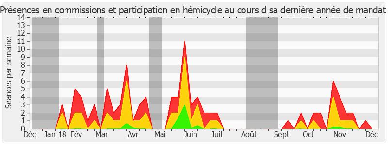 Participation globale-annee de Gérard Cornu