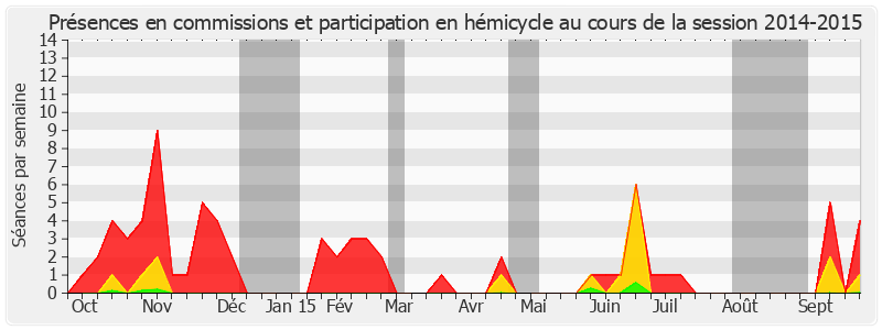 Participation globale-20142015 de Gérard Dériot