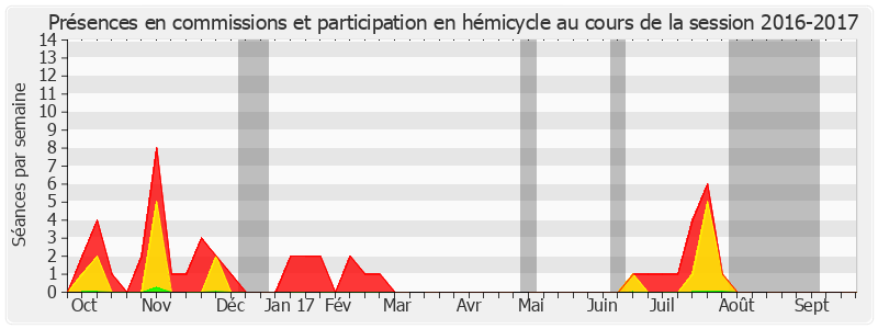 Participation globale-20162017 de Gérard Dériot