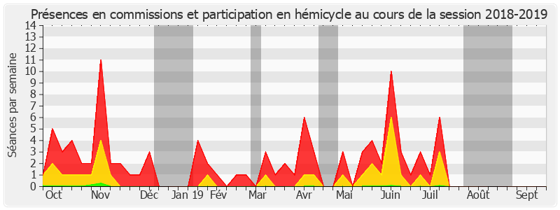 Participation globale-20182019 de Gérard Dériot