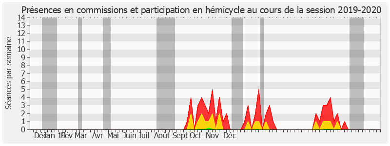 Participation globale-20192020 de Gérard Dériot