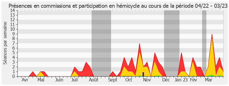 Participation globale-annee de Gérard Lahellec