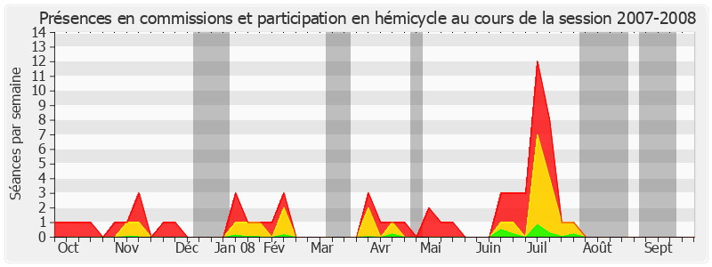 Participation globale-20072008 de Gérard Larcher