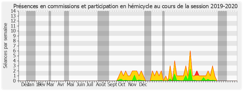 Participation globale-20192020 de Gérard Larcher