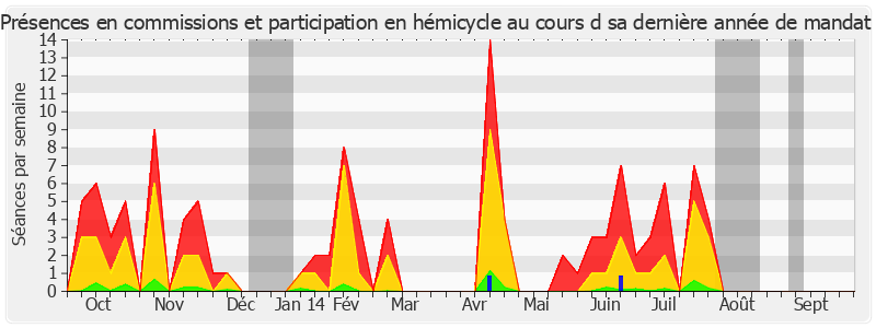 Participation globale-annee de Gérard Le Cam