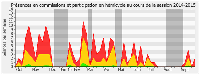 Participation globale-20142015 de Gérard Longuet