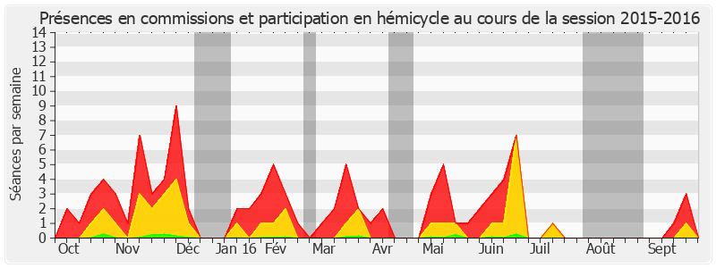 Participation globale-20152016 de Gérard Longuet