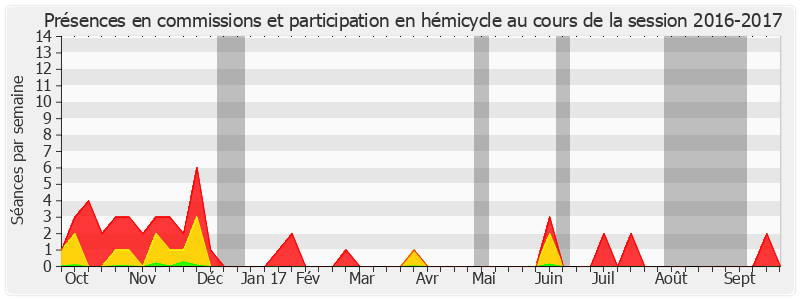 Participation globale-20162017 de Gérard Longuet