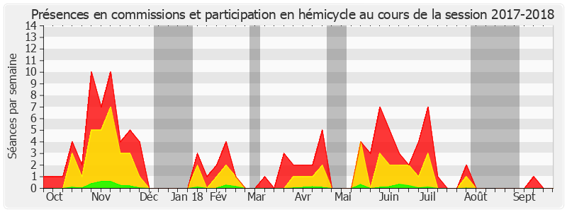 Participation globale-20172018 de Gérard Longuet