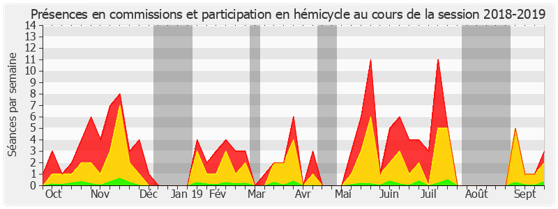 Participation globale-20182019 de Gérard Longuet