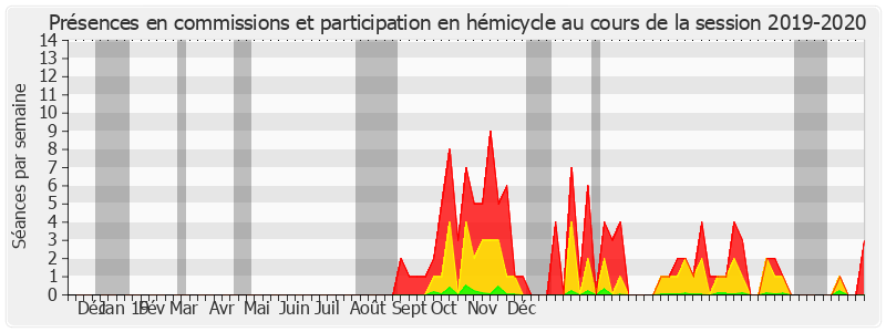 Participation globale-20192020 de Gérard Longuet