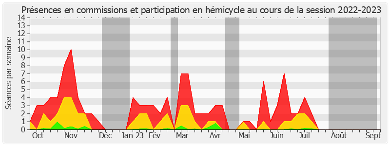 Participation globale-20222023 de Gérard Longuet