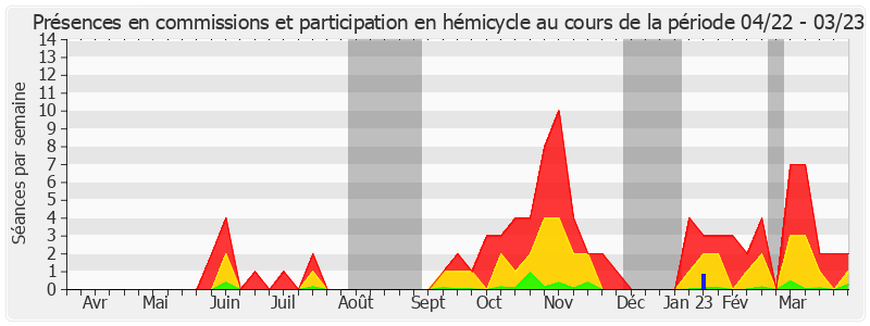 Participation globale-annee de Gérard Longuet