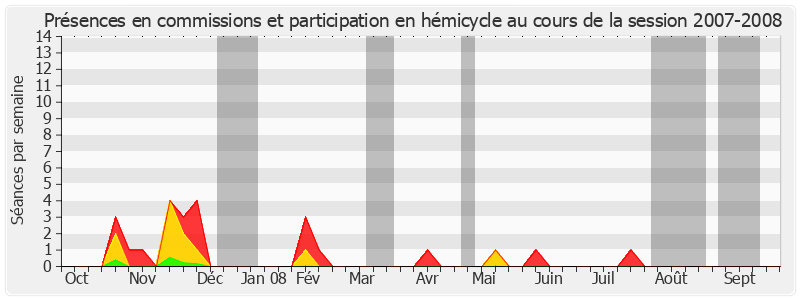 Participation globale-20072008 de Gérard Miquel