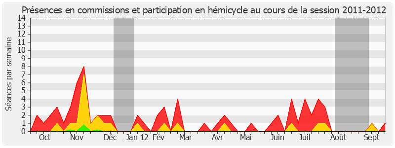 Participation globale-20112012 de Gérard Miquel