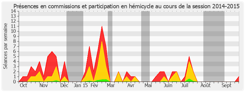 Participation globale-20142015 de Gérard Miquel