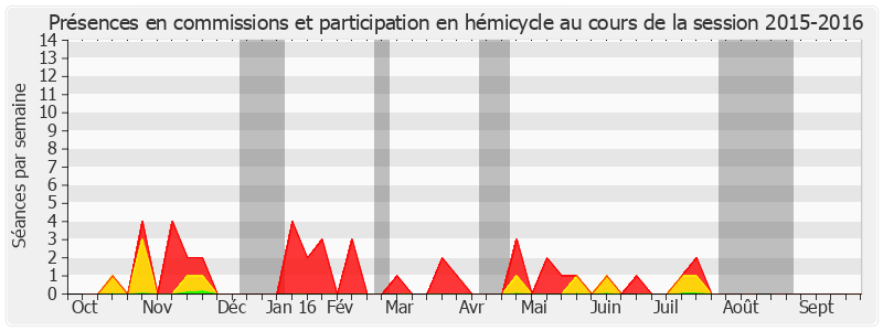 Participation globale-20152016 de Gérard Miquel