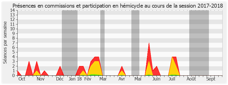 Participation globale-20172018 de Gérard Poadja