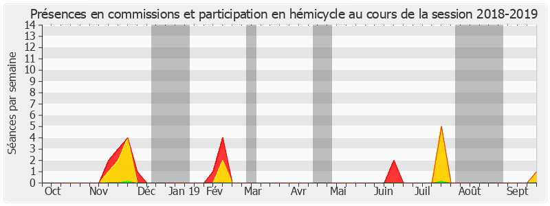 Participation globale-20182019 de Gérard Poadja
