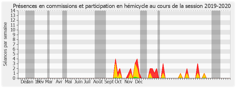 Participation globale-20192020 de Gérard Poadja