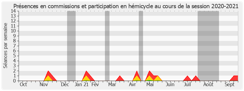 Participation globale-20202021 de Gérard Poadja
