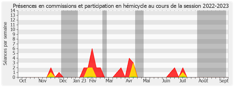 Participation globale-20222023 de Gérard Poadja