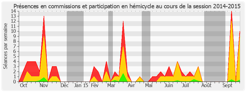 Participation globale-20142015 de Gérard Roche