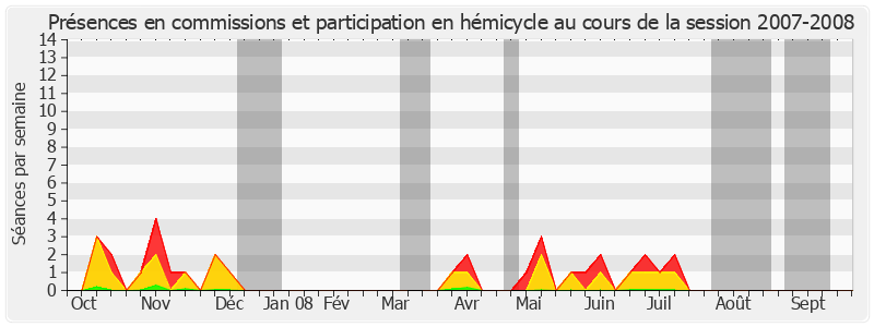 Participation globale-20072008 de Gilbert Barbier