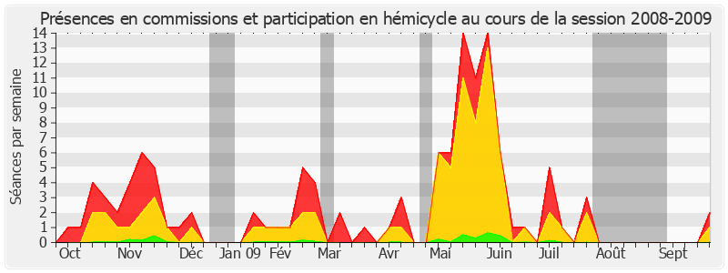 Participation globale-20082009 de Gilbert Barbier