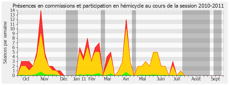 Participation globale-20102011 de Gilbert Barbier