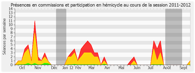 Participation globale-20112012 de Gilbert Barbier