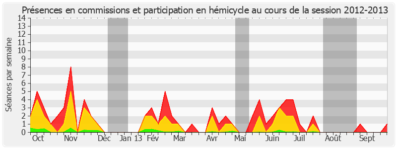 Participation globale-20122013 de Gilbert Barbier