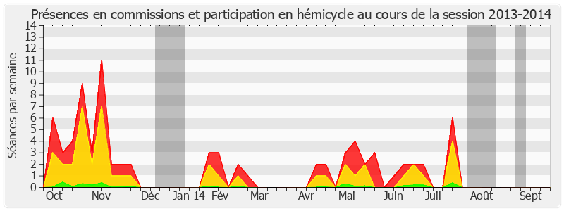 Participation globale-20132014 de Gilbert Barbier