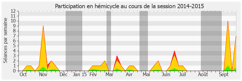 Participation hemicycle-20142015 de Gilbert Barbier