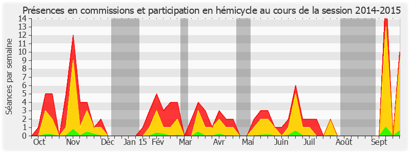 Participation globale-20142015 de Gilbert Barbier