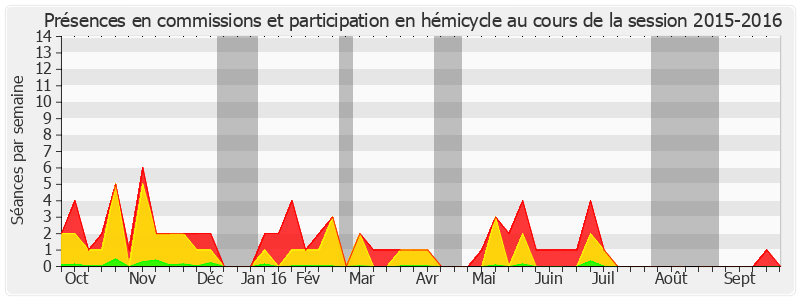 Participation globale-20152016 de Gilbert Barbier